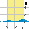 Geiger Key tide chart for Saturday, April 15, 2023