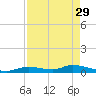 Geiger Key tide chart for Saturday, April 29, 2023