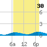 Geiger Key tide chart for Sunday, April 30, 2023