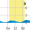 Geiger Key tide chart for Monday, April 3, 2023