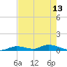 Geiger Key tide chart for Saturday, May 13, 2023