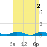 Geiger Key tide chart for Tuesday, May 2, 2023