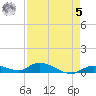 Geiger Key tide chart for Friday, May 5, 2023