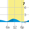 Geiger Key tide chart for Sunday, May 7, 2023