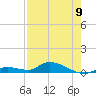 Geiger Key tide chart for Tuesday, May 9, 2023