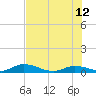 Geiger Key tide chart for Monday, June 12, 2023