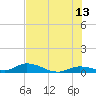 Geiger Key tide chart for Tuesday, June 13, 2023