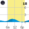 Geiger Key tide chart for Sunday, June 18, 2023