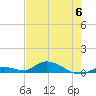 Geiger Key tide chart for Tuesday, June 6, 2023