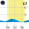 Geiger Key tide chart for Monday, July 17, 2023