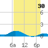 Geiger Key tide chart for Sunday, July 30, 2023