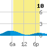 Geiger Key tide chart for Thursday, August 10, 2023