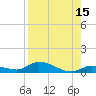 Geiger Key tide chart for Tuesday, August 15, 2023
