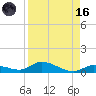 Geiger Key tide chart for Wednesday, August 16, 2023