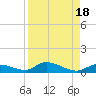 Geiger Key tide chart for Friday, August 18, 2023