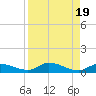 Geiger Key tide chart for Saturday, August 19, 2023