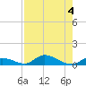 Geiger Key tide chart for Friday, August 4, 2023