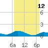 Geiger Key tide chart for Tuesday, September 12, 2023
