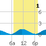 Geiger Key tide chart for Friday, September 1, 2023