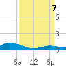 Geiger Key tide chart for Thursday, September 7, 2023
