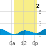 Geiger Key tide chart for Monday, October 2, 2023