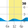 Geiger Key tide chart for Monday, October 30, 2023