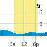Geiger Key tide chart for Thursday, October 5, 2023