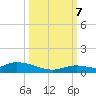 Geiger Key tide chart for Saturday, October 7, 2023