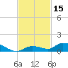 Geiger Key tide chart for Wednesday, November 15, 2023