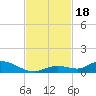 Geiger Key tide chart for Saturday, November 18, 2023