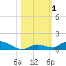 Geiger Key tide chart for Wednesday, November 1, 2023