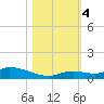 Geiger Key tide chart for Saturday, November 4, 2023