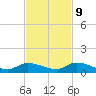 Geiger Key tide chart for Thursday, November 9, 2023