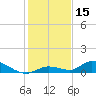 Geiger Key tide chart for Friday, December 15, 2023
