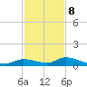 Geiger Key tide chart for Friday, December 8, 2023