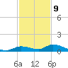 Geiger Key tide chart for Saturday, December 9, 2023
