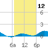 Geiger Key tide chart for Friday, January 12, 2024