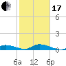 Geiger Key tide chart for Wednesday, January 17, 2024
