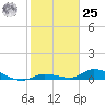 Geiger Key tide chart for Thursday, January 25, 2024