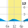 Geiger Key tide chart for Monday, February 12, 2024