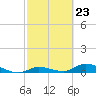Geiger Key tide chart for Friday, February 23, 2024