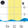 Geiger Key tide chart for Friday, February 9, 2024