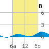 Geiger Key tide chart for Friday, March 8, 2024