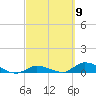 Geiger Key tide chart for Saturday, March 9, 2024