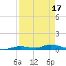 Geiger Key tide chart for Wednesday, April 17, 2024