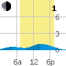 Geiger Key tide chart for Monday, April 1, 2024