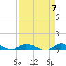 Geiger Key tide chart for Sunday, April 7, 2024