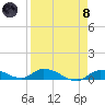 Geiger Key tide chart for Monday, April 8, 2024