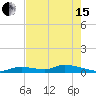 Geiger Key tide chart for Wednesday, May 15, 2024