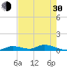 Geiger Key tide chart for Thursday, May 30, 2024